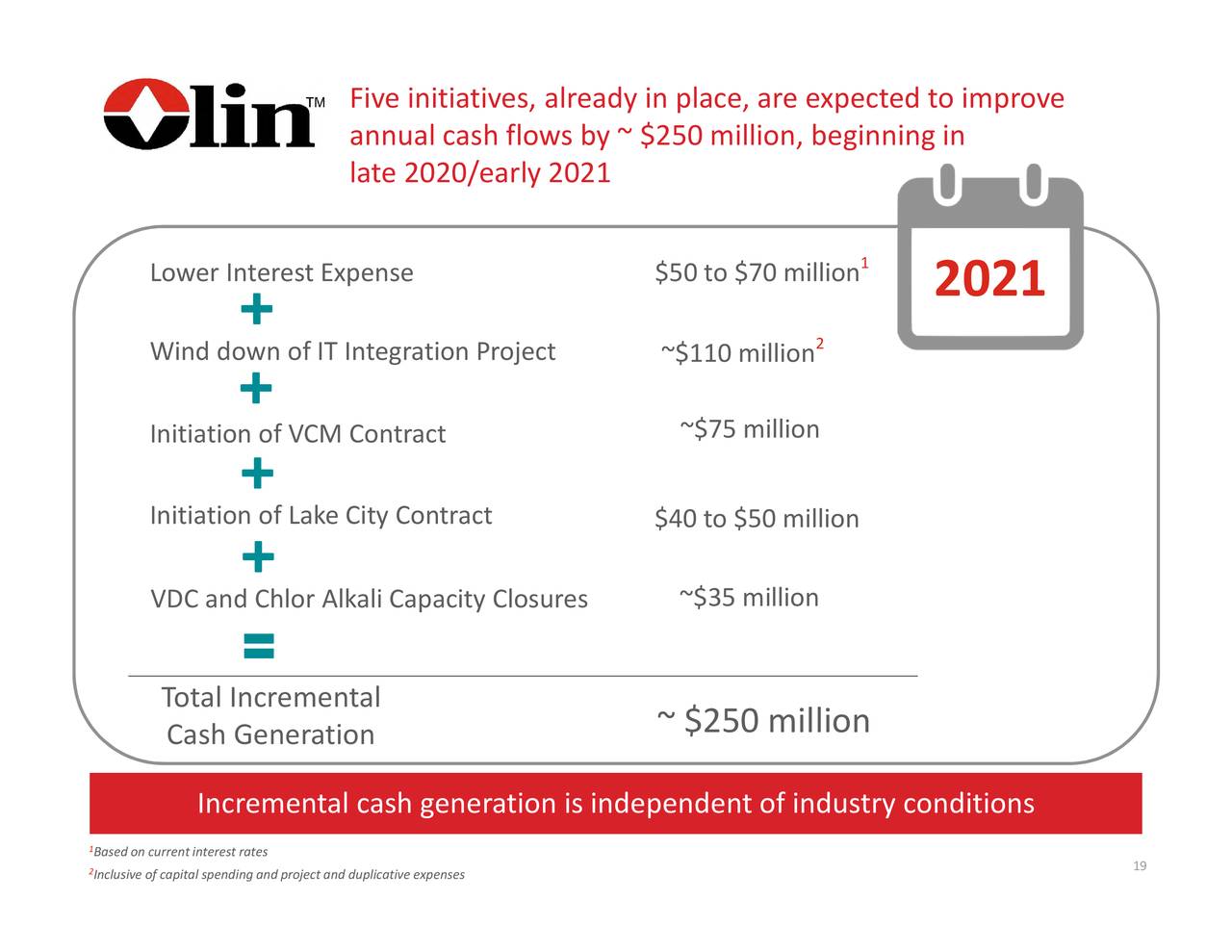 Olin Corporation (OLN) Presents At Chemicals, Agriculture, and