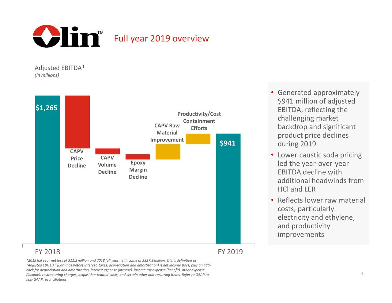 Olin Corporation (OLN) Presents At Chemicals, Agriculture, and