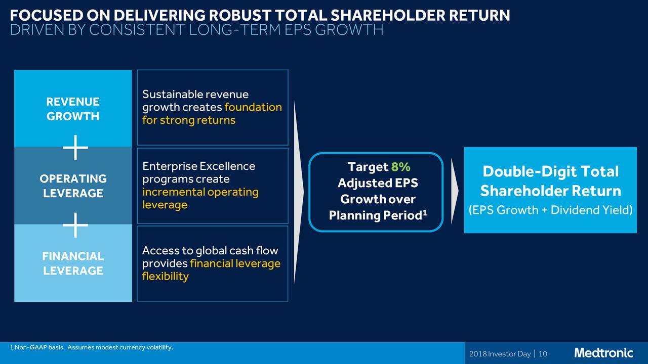 medtronic investor presentation 2022