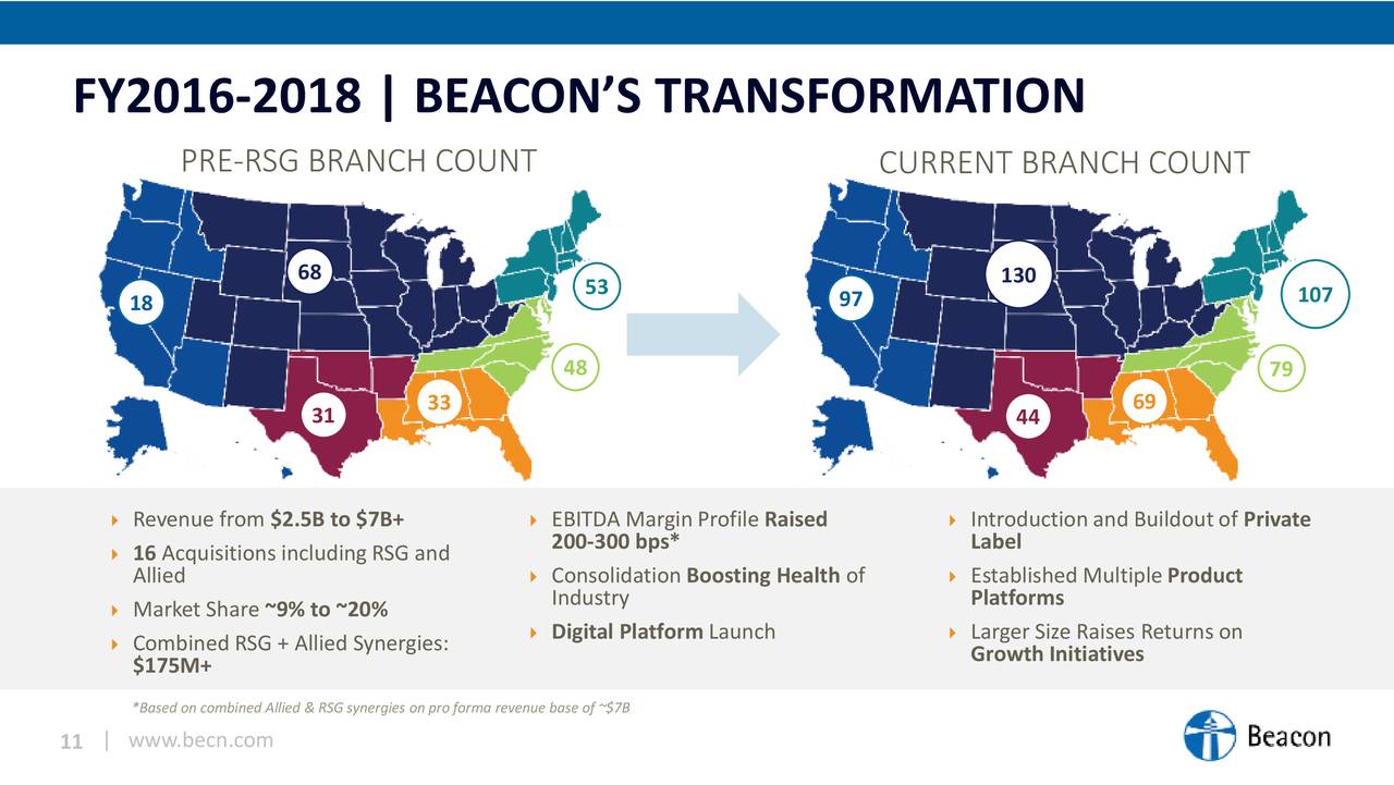 FY2016-2018 | BEACON’S TRANSFORMATION