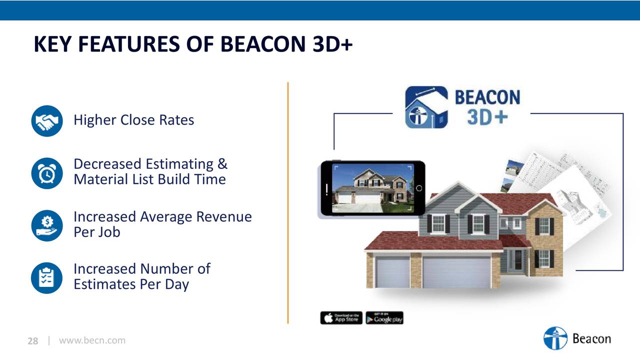 KEY FEATURES OF BEACON 3D+