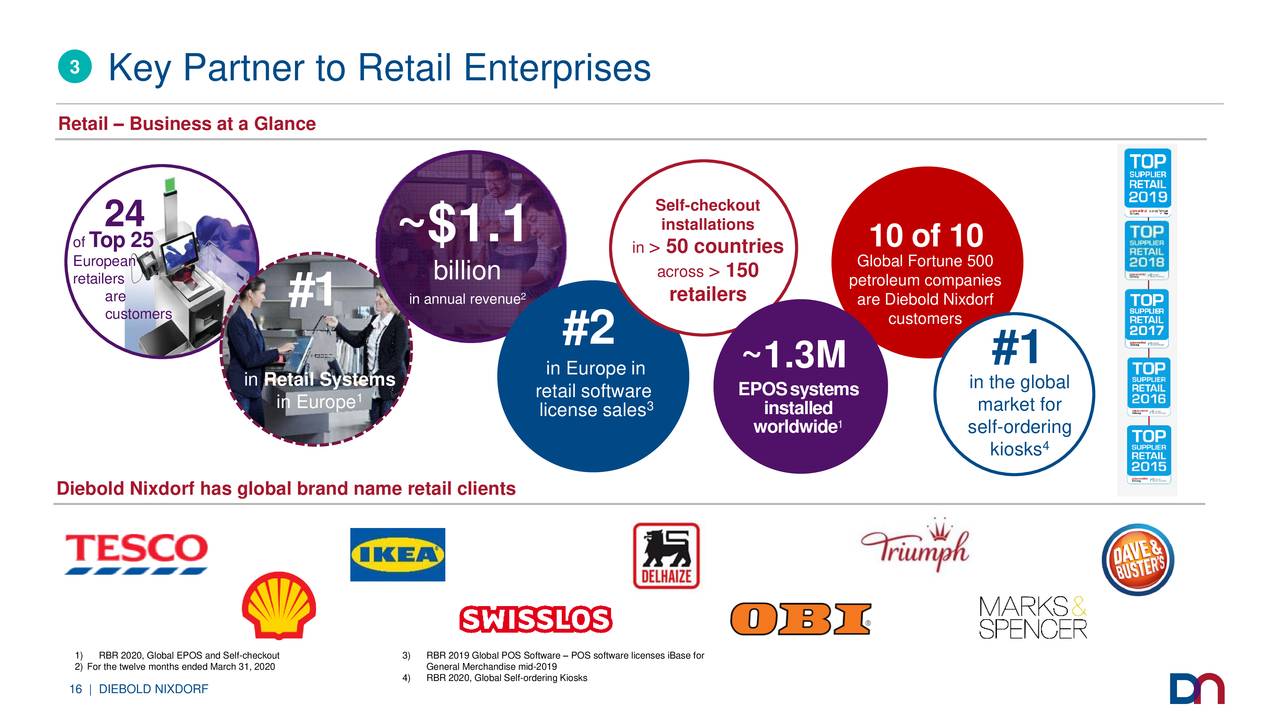 Diebold Nixdorf Dbd Investor Presentation Slideshow Nyse Dbd Seeking Alpha