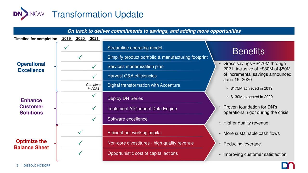 Diebold Nixdorf Dbd Investor Presentation Slideshow Nyse Dbd Seeking Alpha