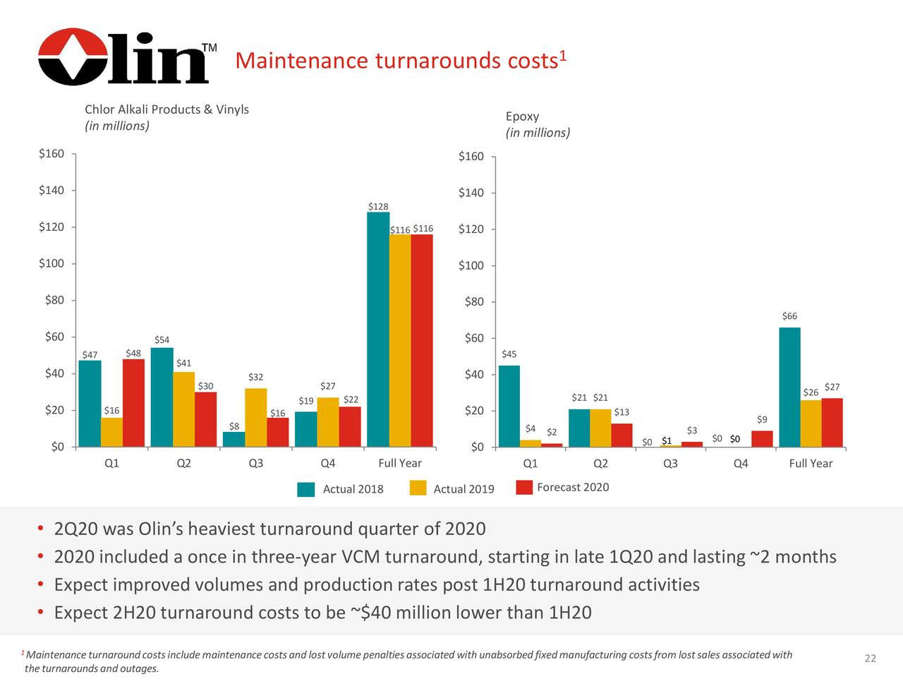 Olin Corporation 2020 Q2 Results Earnings Call Presentation (NYSE