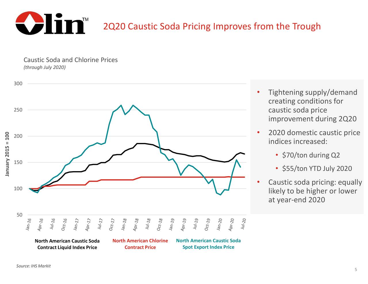 Olin Corporation 2020 Q2 Results Earnings Call Presentation (NYSE