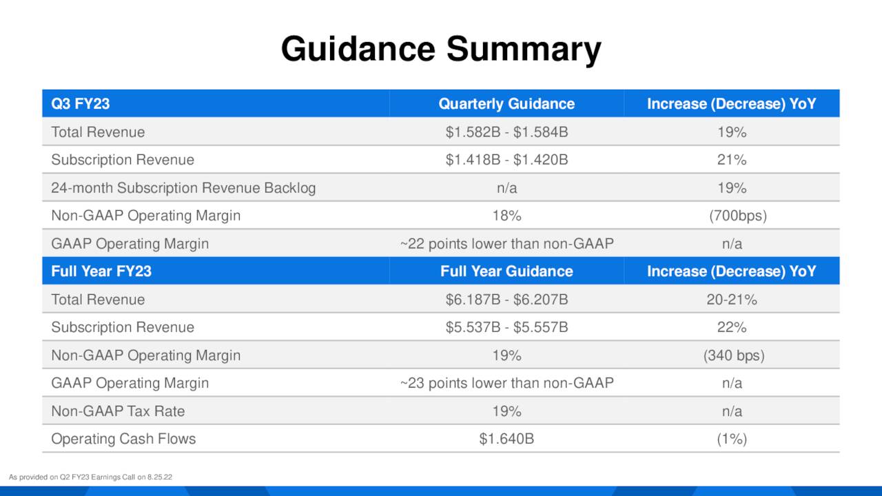 Workday, Inc. 2023 Q2 - Results - Earnings Call Presentation (NASDAQ ...