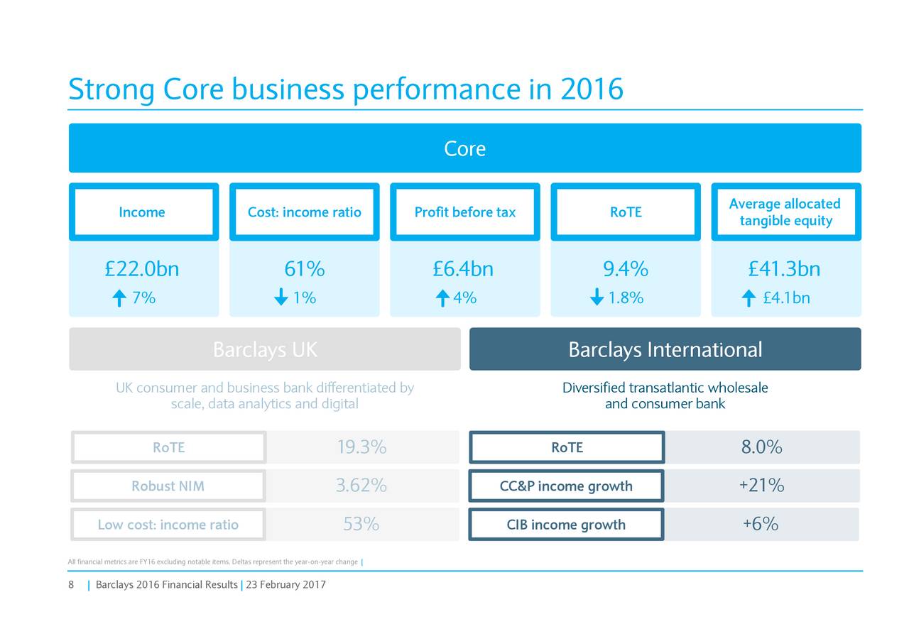 Barclays PLC 2016 Q4 - Results - Earnings Call Slides (NYSE:BCS ...