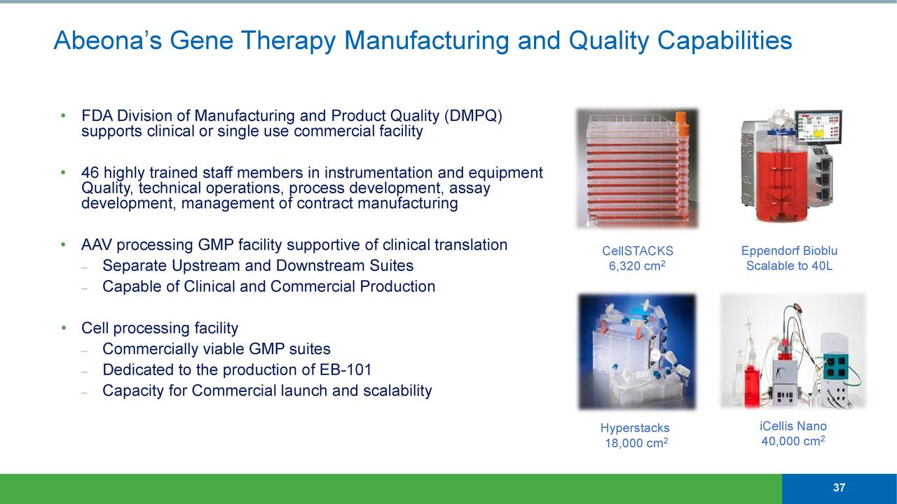 Abeona Therapeutics (ABEO) Investor Presentation - Slideshow (NASDAQ ...