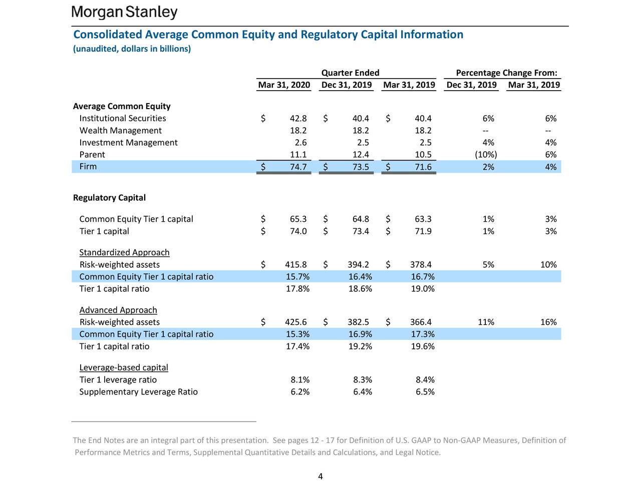 Stanley 2020 Q1 Results Earnings Call Presentation (NYSEMS