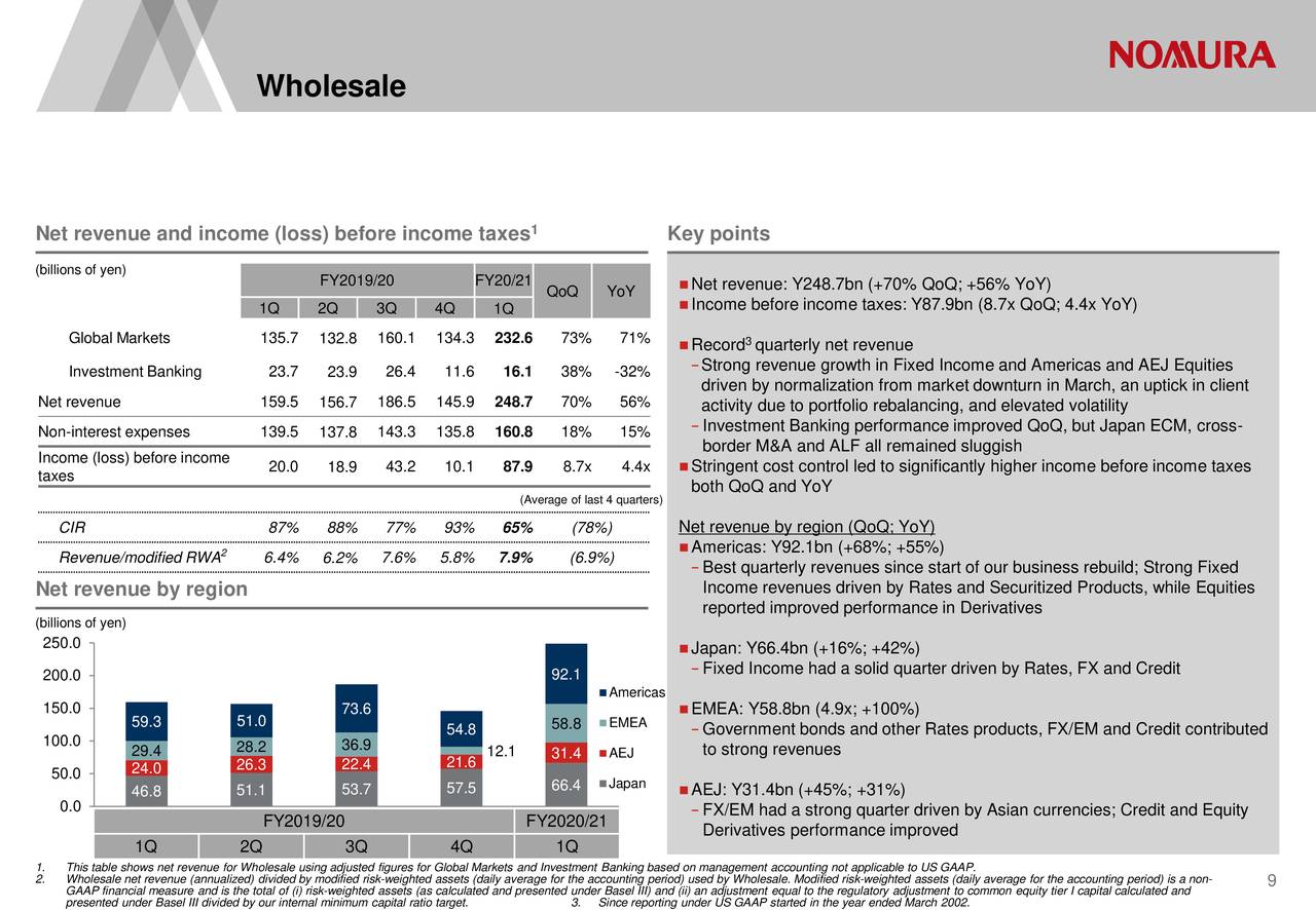 Nomura Holdings Inc 21 Q1 Results Earnings Call Presentation Nyse Nmr Seeking Alpha