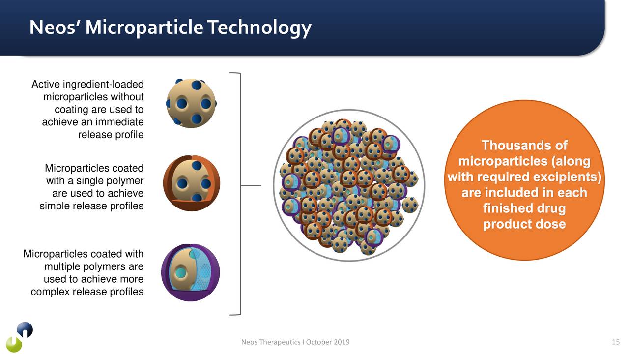 Neos Therapeutics (NEOS) Investor Presentation Slideshow (NASDAQNEOS