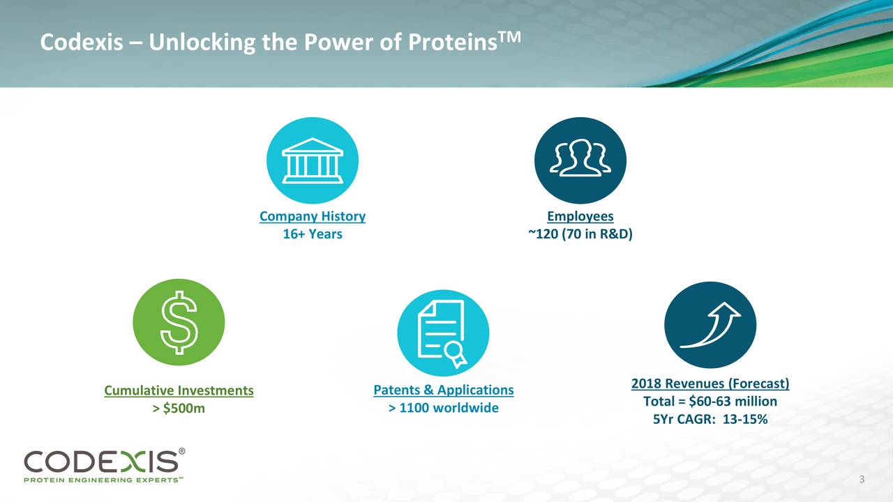 Codexis (CDXS) Presents At 38th Annual Cowen and Company Healthcare