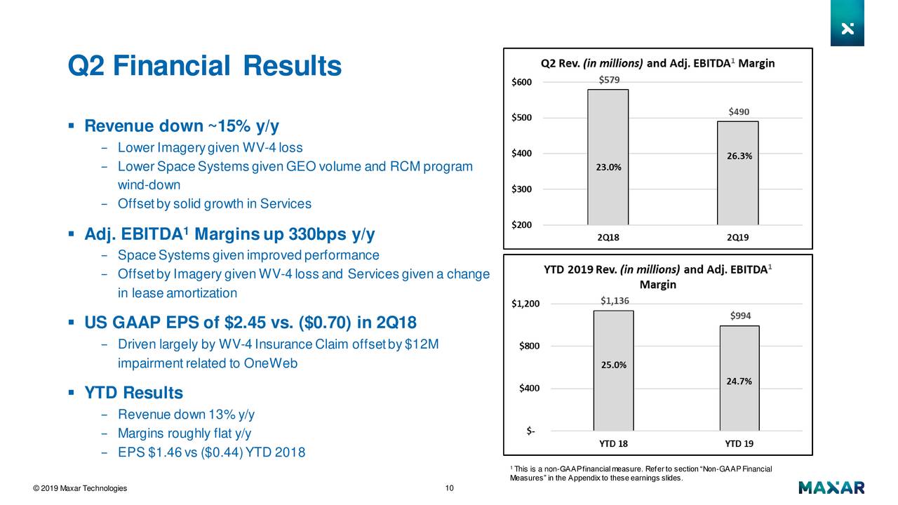 Q2 Financial Results