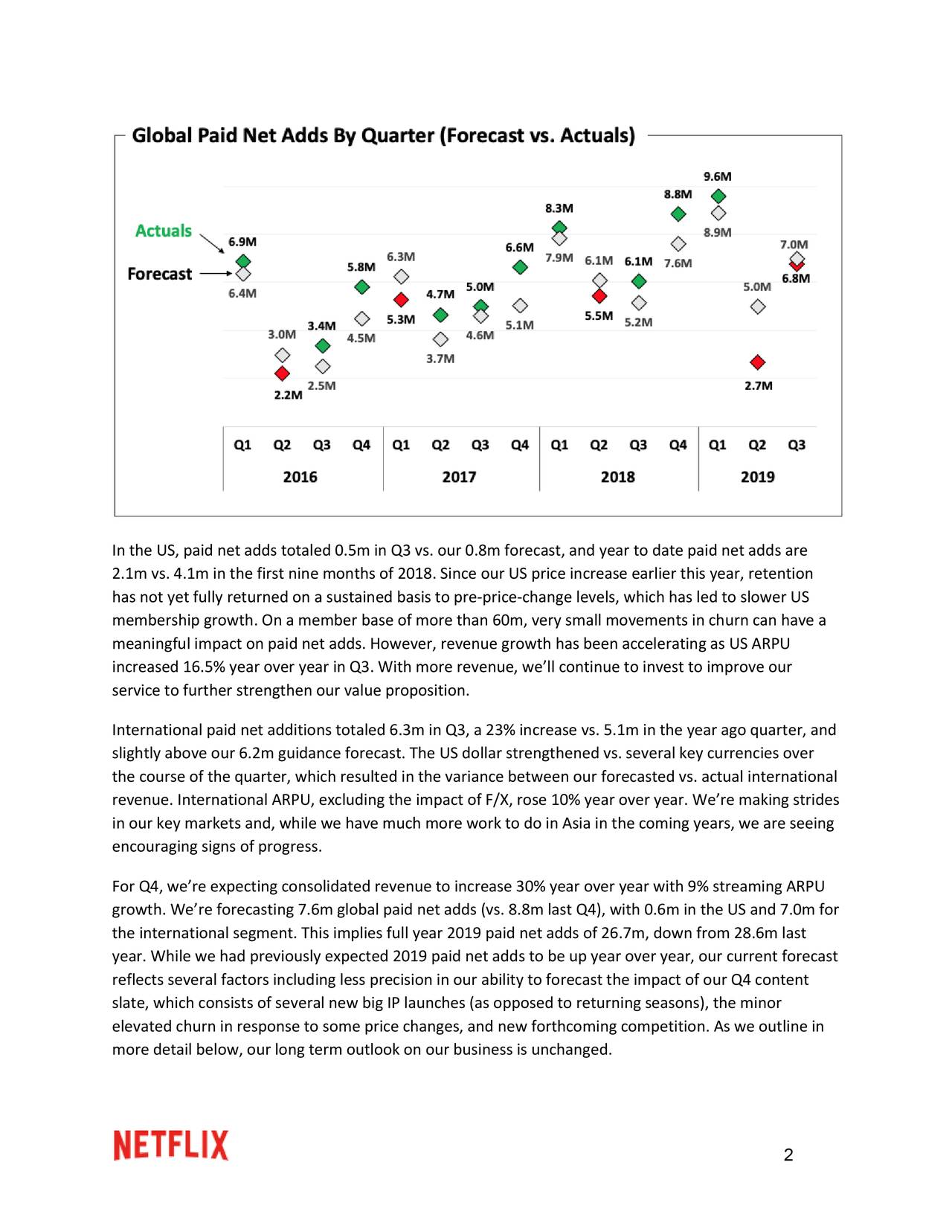 Netflix, Inc. 2019 Q3 - Results - Earnings Call Presentation (NASDAQ ...