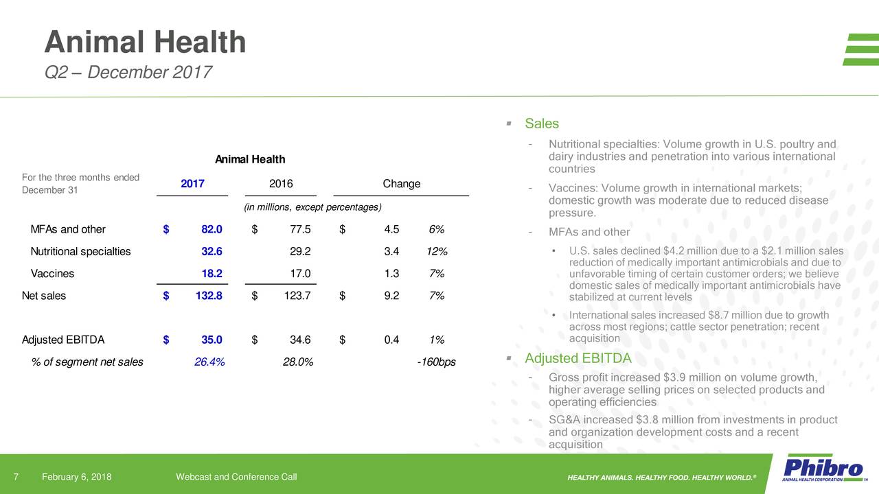 Phibro Animal Health Corporation 2018 Q2 Results Earnings Call