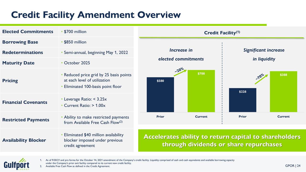 Credit Facility Amendment Overview
