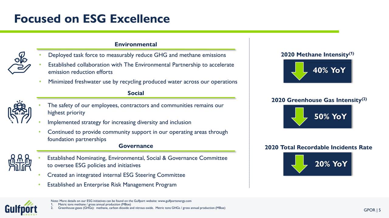 Focused on ESG Excellence