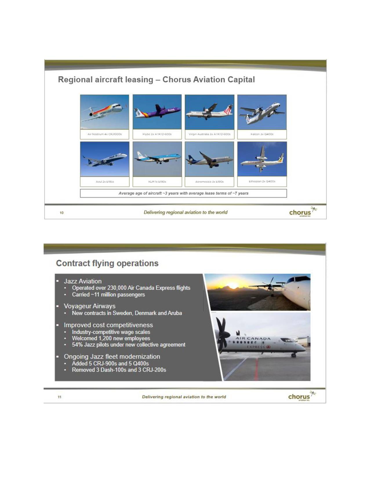 Chorus Aviation (CHRVF) Investor Presentation Slideshow (OTCMKTS