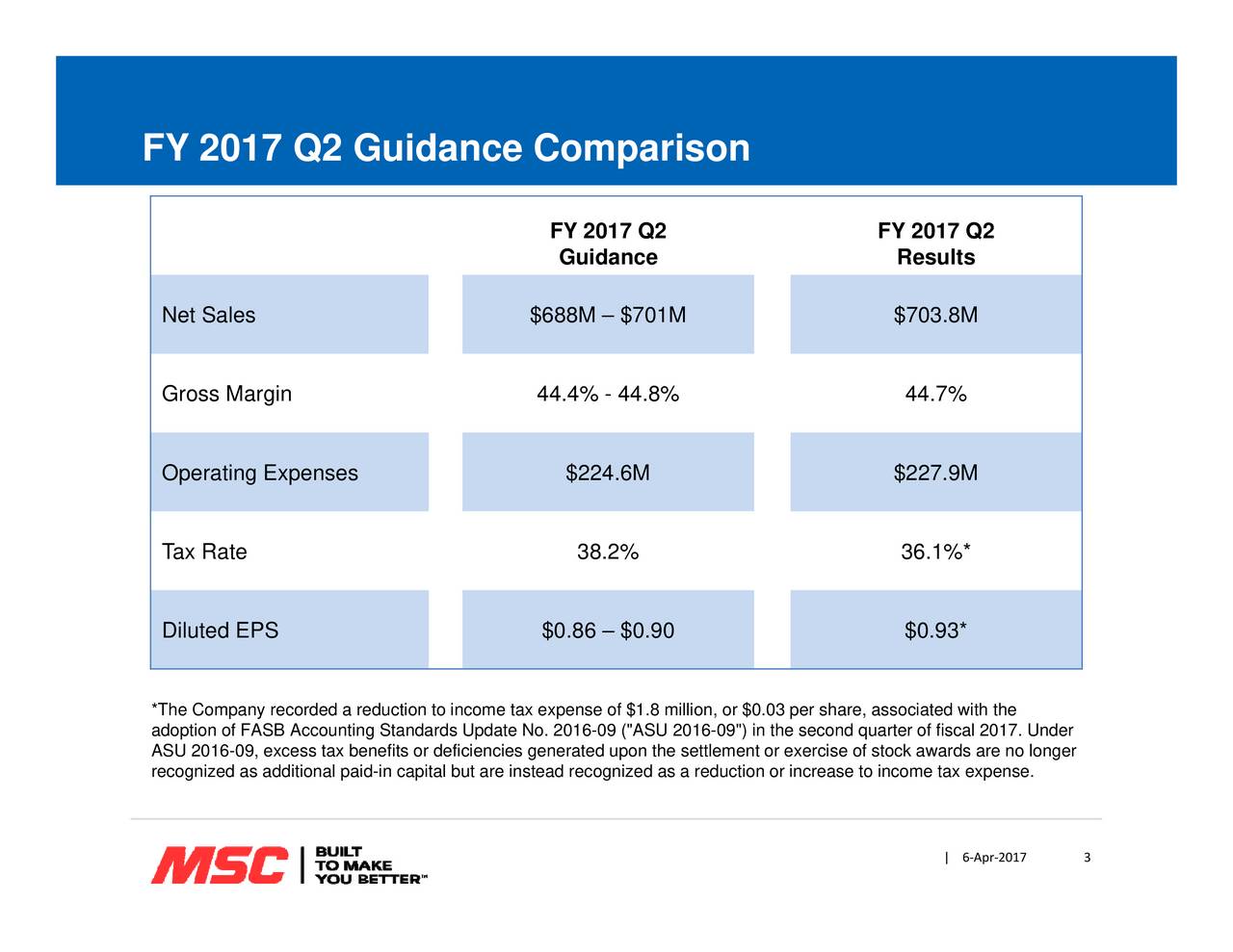 MSC Industrial Direct Co. Inc. 2017 Q2 - Results - Earnings Call Slides ...