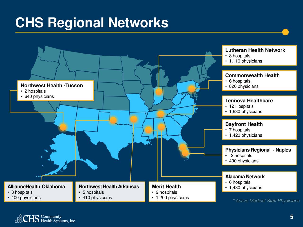 Community Health Systems (CYH) Presents at Baird's Global Healthcare