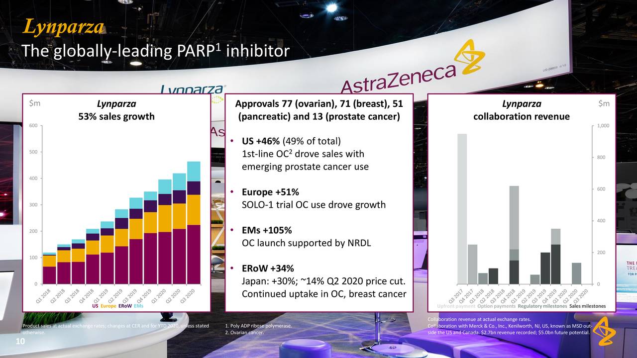 AstraZeneca (AZN) Investor Presentation Slideshow (NASDAQAZN