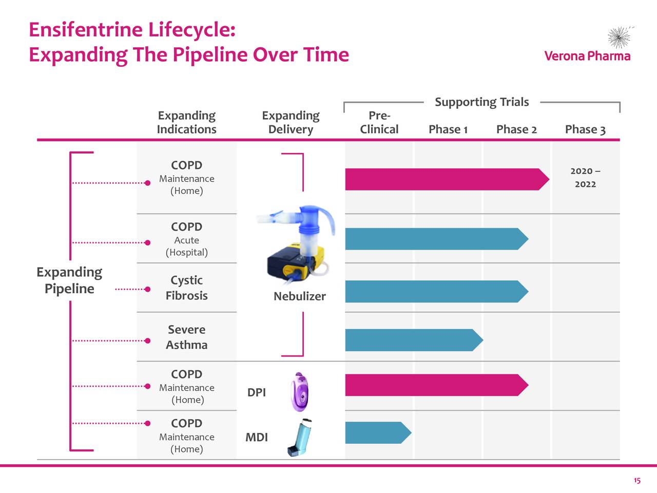 Verona Pharma (VRNA) Presents At Cowen And Company 39th Annual Health ...