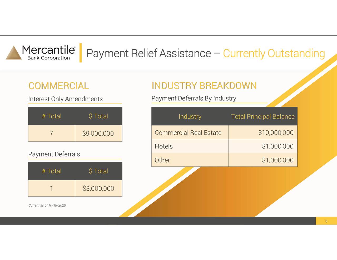 mercantile-bank-corporation-2020-q3-results-earnings-call