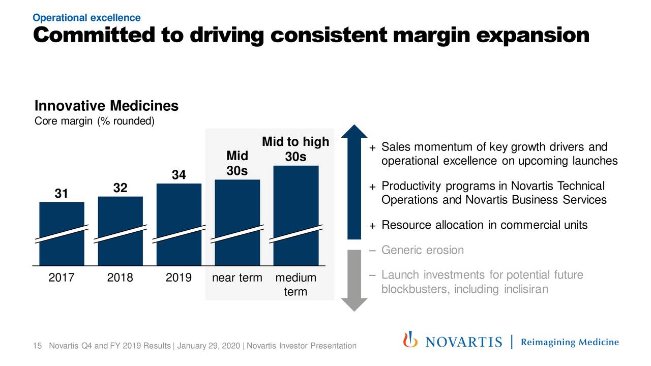 Novartis AG 2019 Q4 Results Earnings Call Presentation (NYSENVS