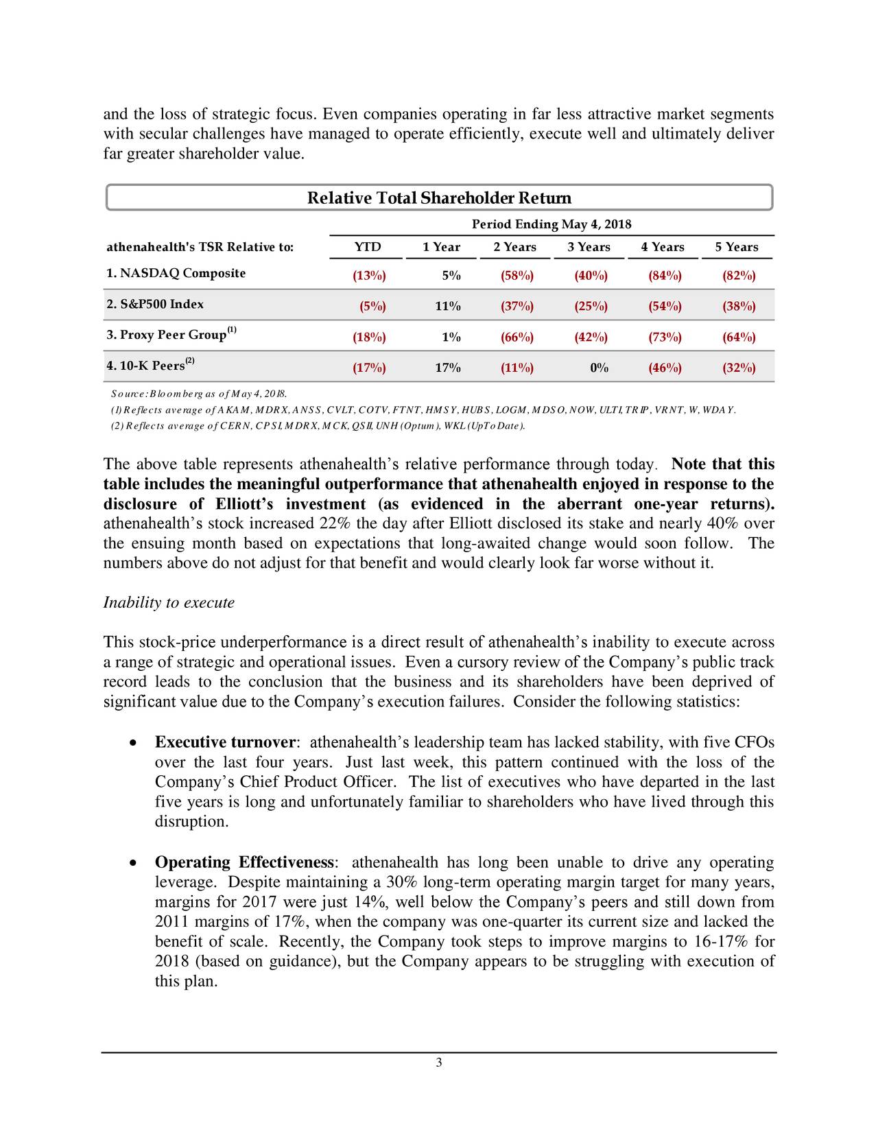 management elliott letter investor 2018 The Management To Athenahealth: Tells Price Elliott Stock