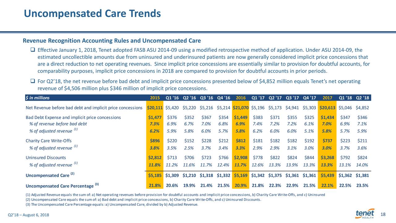 Uncompensated Care Trends