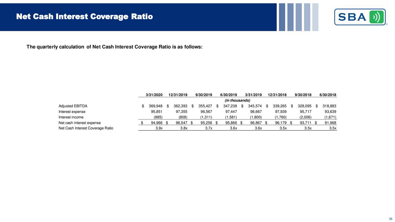 Sba Communications Corporation 2020 Q1 Results Earnings Call Presentation Nasdaqsbac 2637