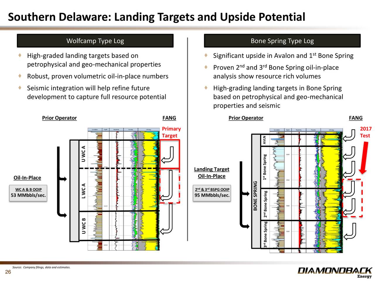 Diamondback energy services cancels ipo