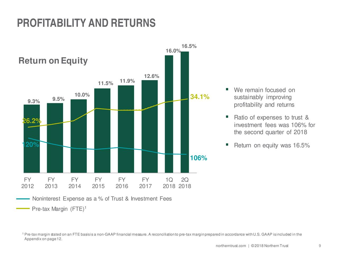 Northern Trust Corporation 2018 Q2 Results Earnings Call Slides