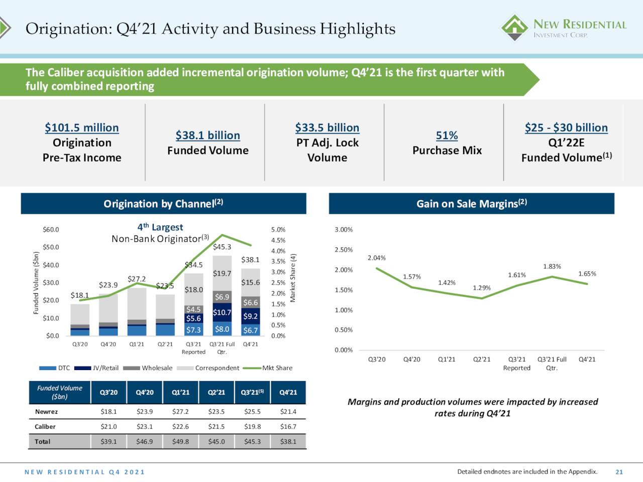 Q4 Highlights - NRZ