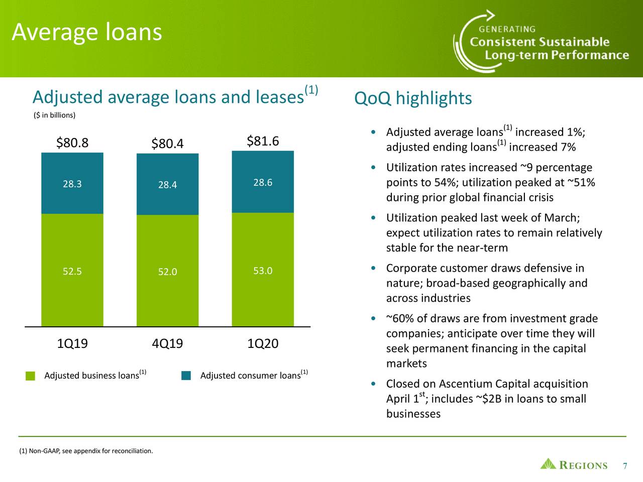 Regions Financial Corporation 2020 Q1 Results Earnings Call