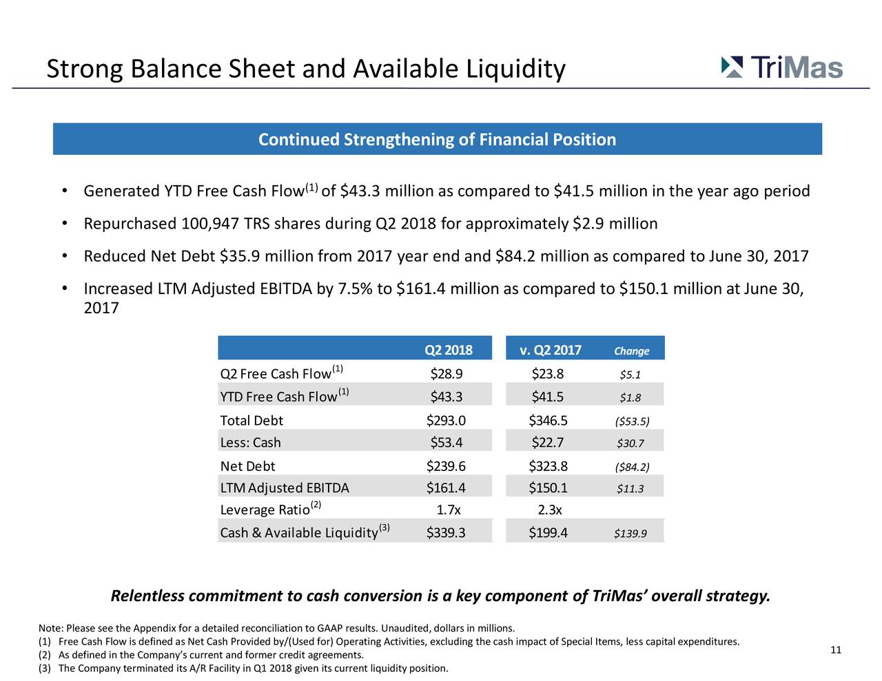 Strong Balance Sheet and Available Liquidity