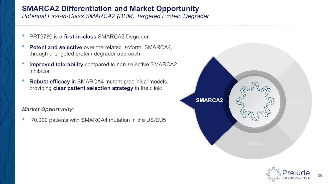SMARCA2 Differentiation and Market Opportunity