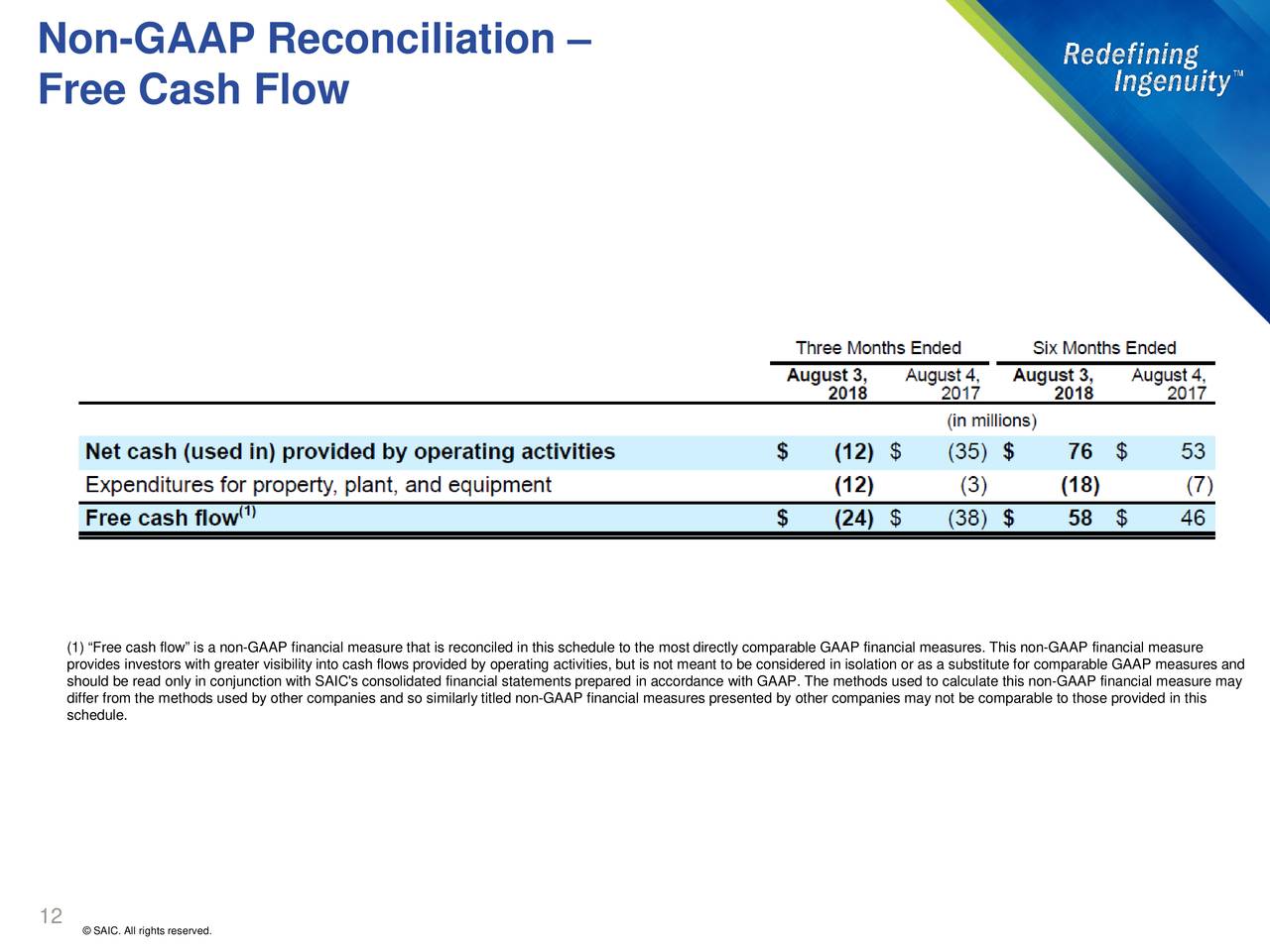 Science Applications International Corporation 2019 Q2 Results Earnings Call Slides (NYSE