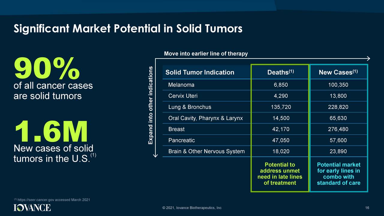 Iovance Biotherapeutics Stock: Uncertainty And Opportunity | Seeking Alpha