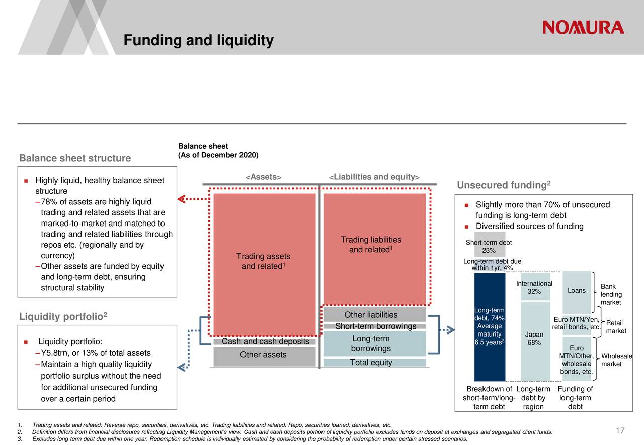 Lending market. Balance Sheet structure. Структура Balance Sheet. Short term debt in Balance Sheet. Term Sheet в банке.