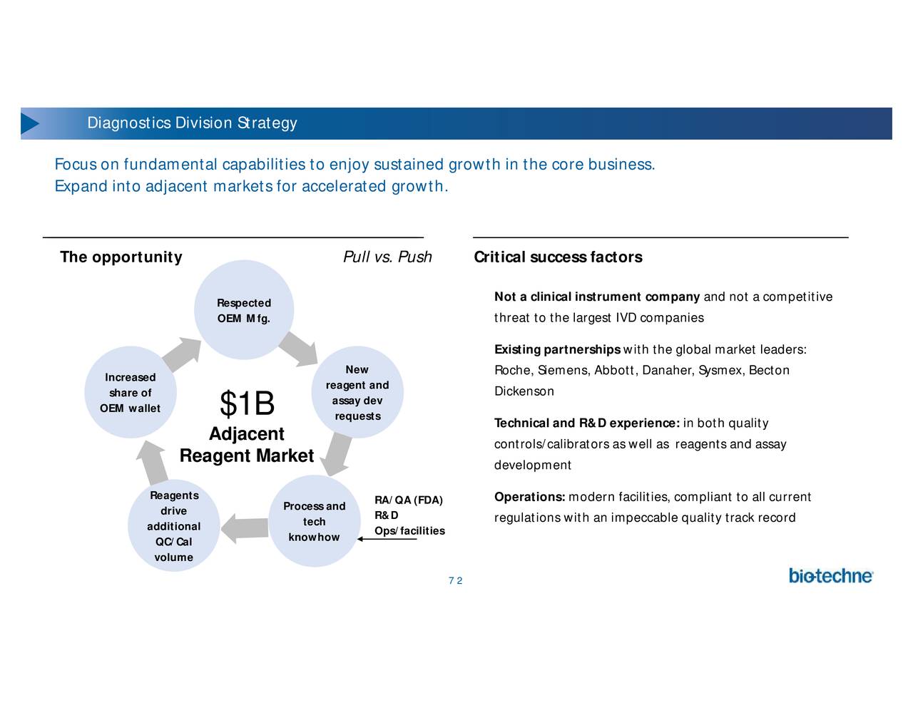 BioTechne (TECH) Investor Presentation Slideshow (NASDAQTECH