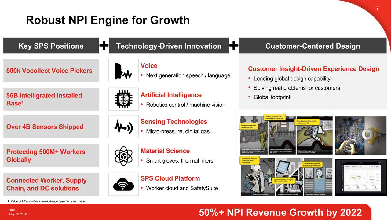 Honeywell (HON) Safety & Productivity Solutions Slideshow (NASDAQHON