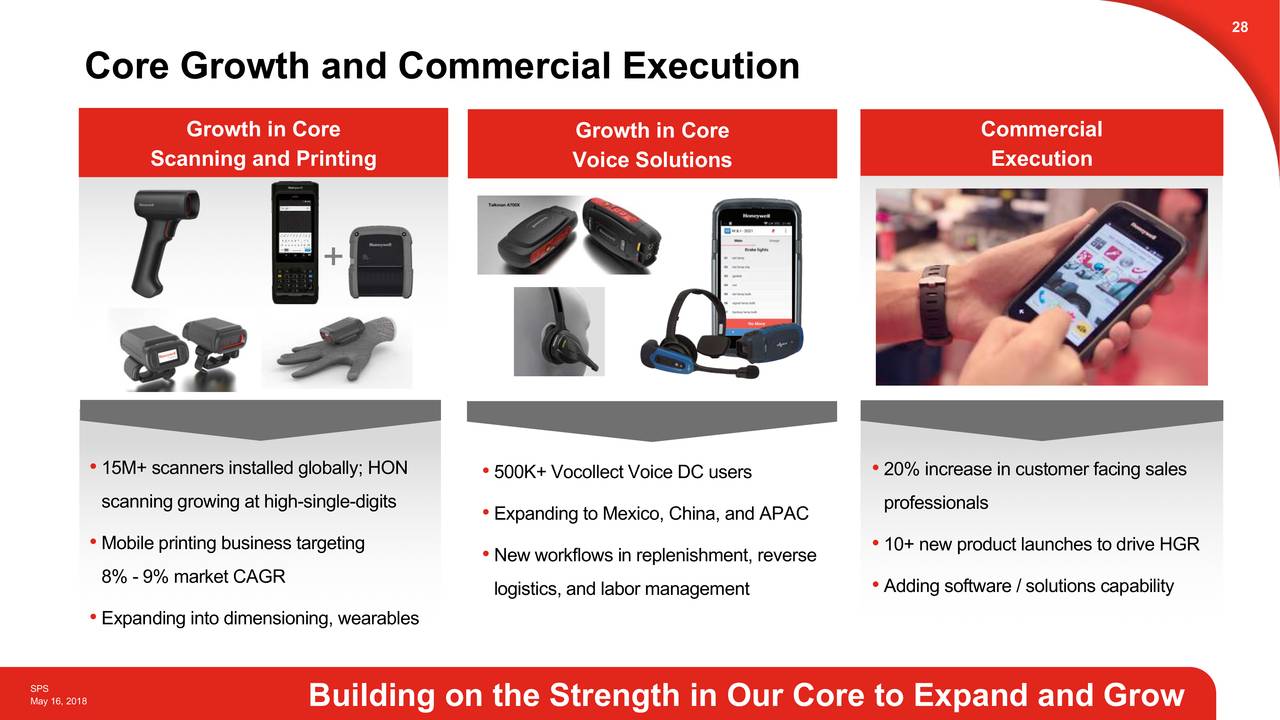 Honeywell (HON) Safety & Productivity Solutions Slideshow (NASDAQHON