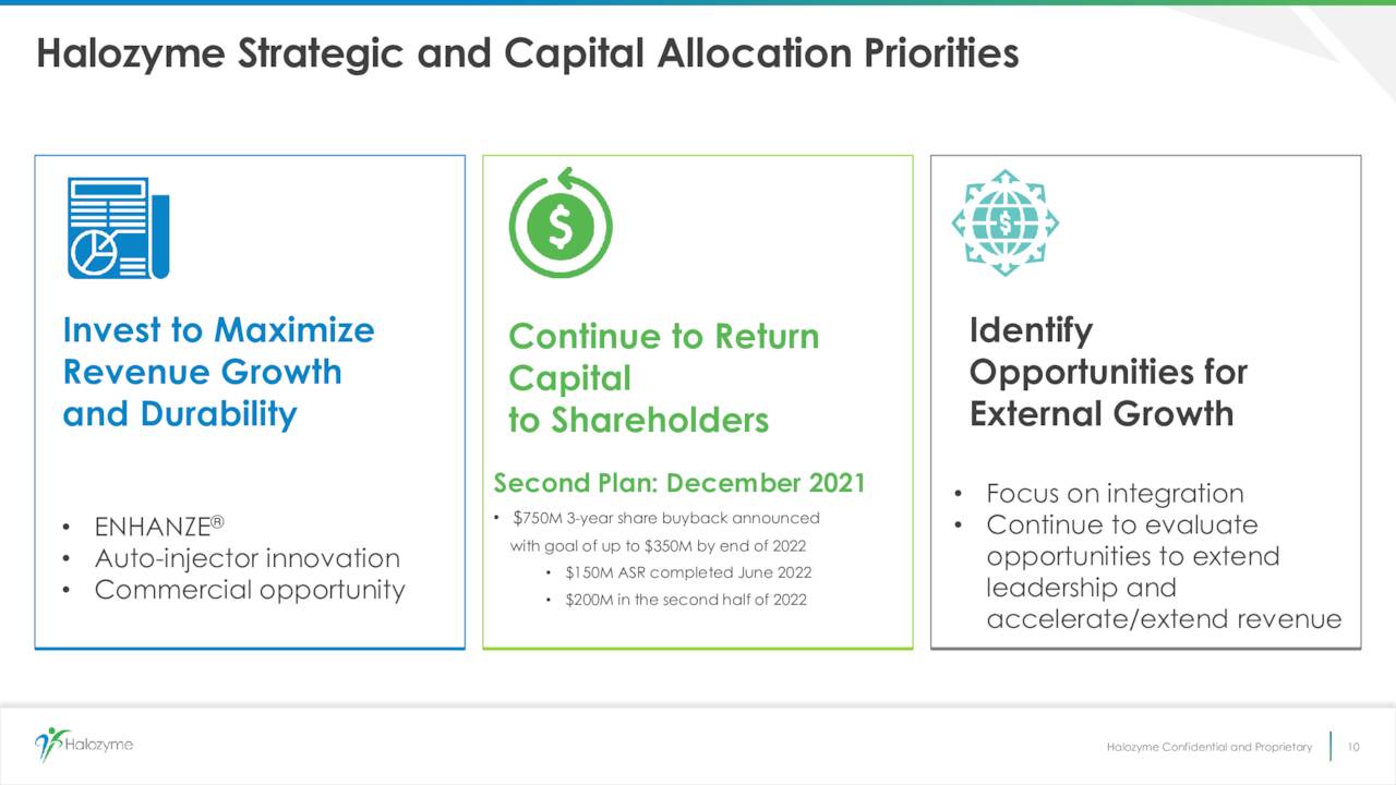 Halozyme Strategic and Capital Allocation Priorities