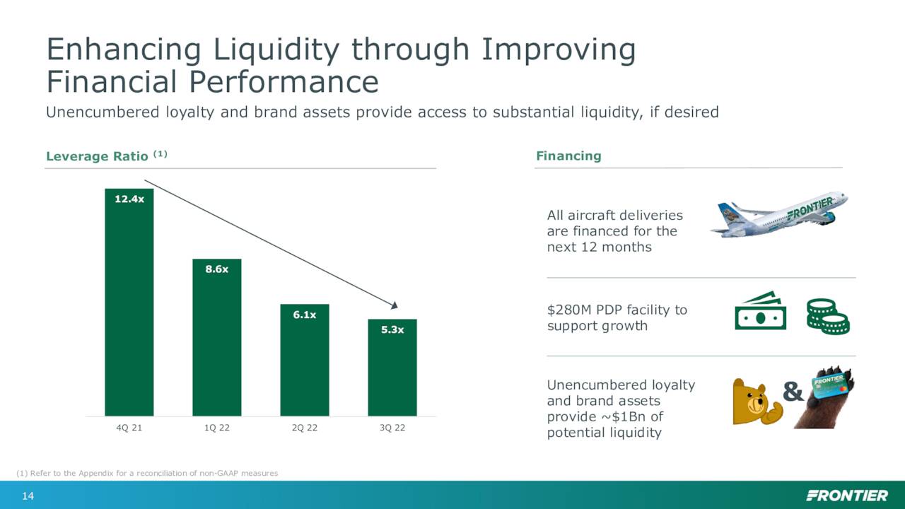 Enhancing Liquidity through Improving