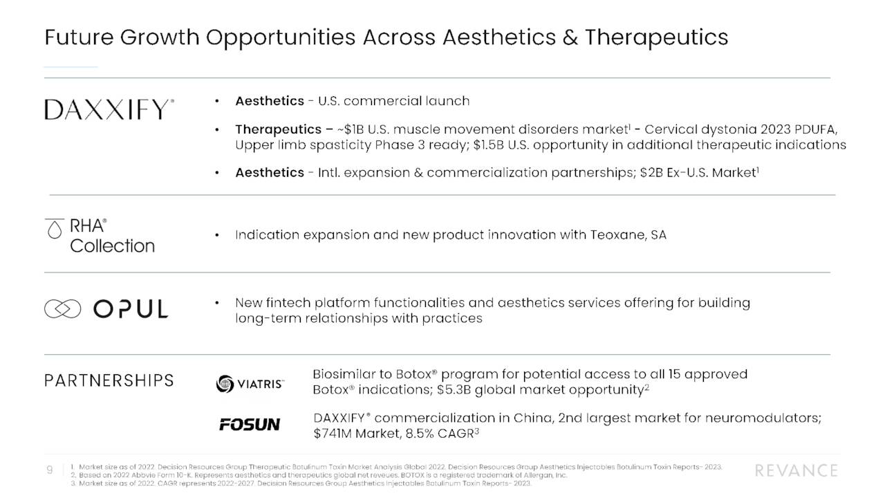 Revance Therapeutics Rally Seems Due For A Pause (NASDAQRVNC