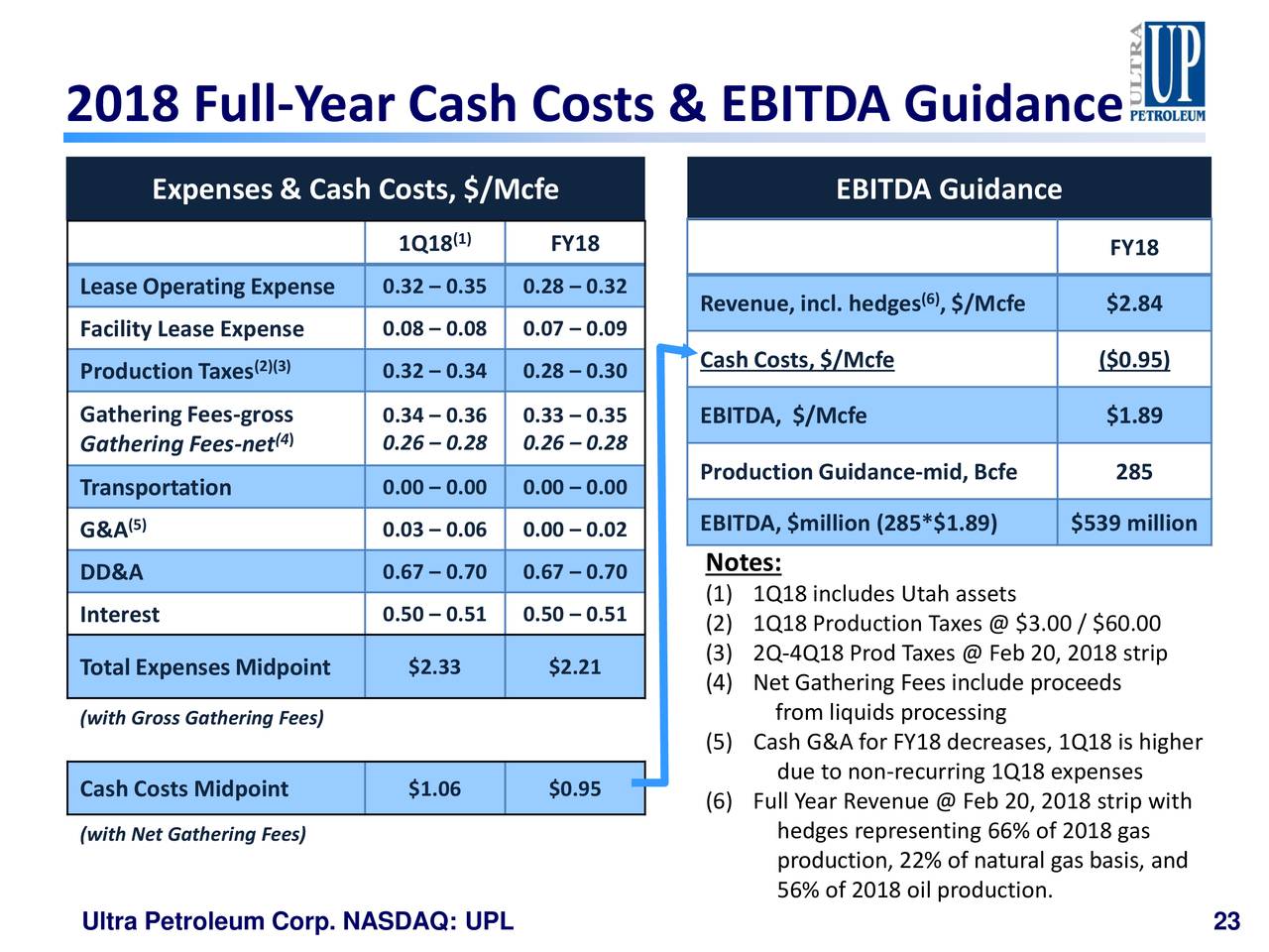 2018 Full-Year Cash Costs & EBITDA Guidance
