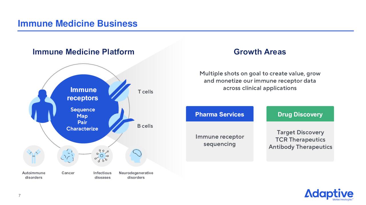 Adaptive Biotechnologies: Getting Closer To The 'Buy Zone' (NASDAQ:ADPT ...