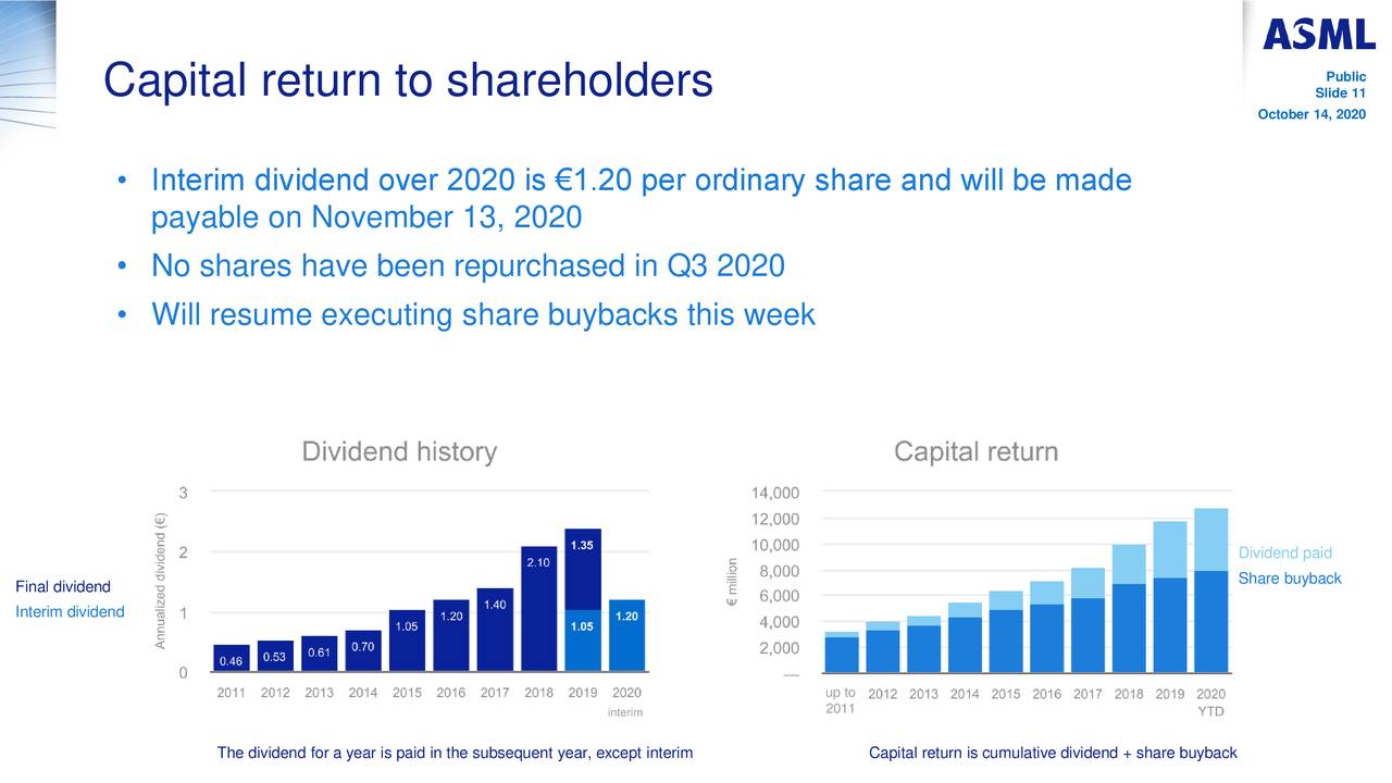 ASML Holding N.V. 2020 Q3 - Results - Earnings Call Presentation ...