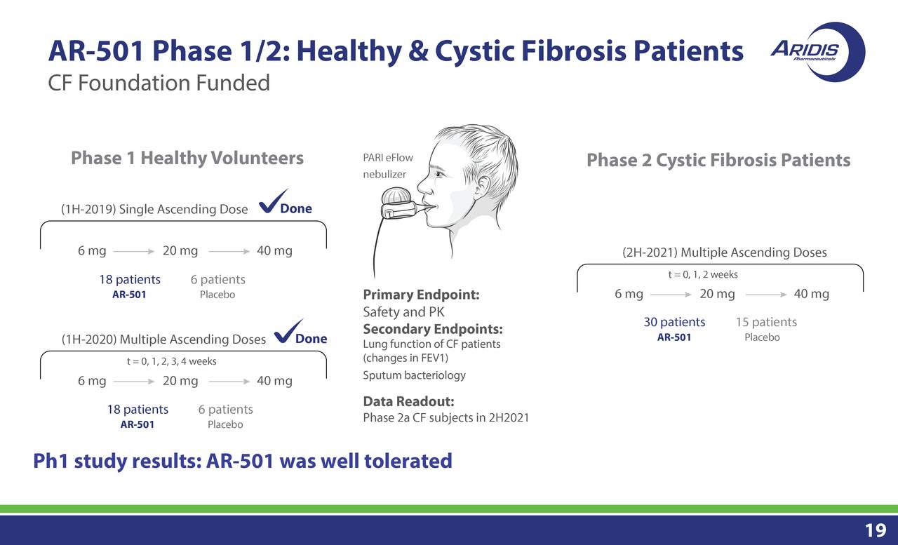 Aridis Pharmaceuticals (ARDS) Investor Presentation - Slideshow (NASDAQ ...